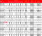 Preview: Einbaufertige Flanschmutter EFM-Tr 36x6-RH  Rechts
