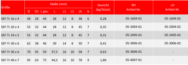 Spielarm Einstellbare Flanschmutter SEF-Tr 30x6 Links